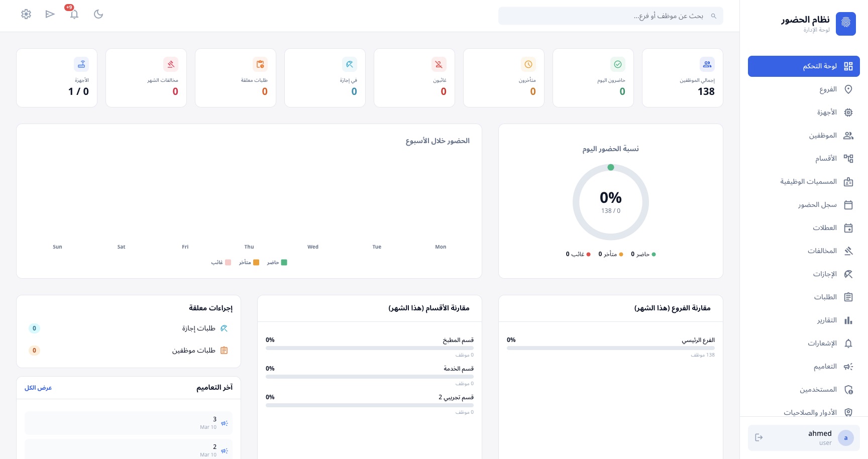 لوحة ثمار HR الرئيسية
